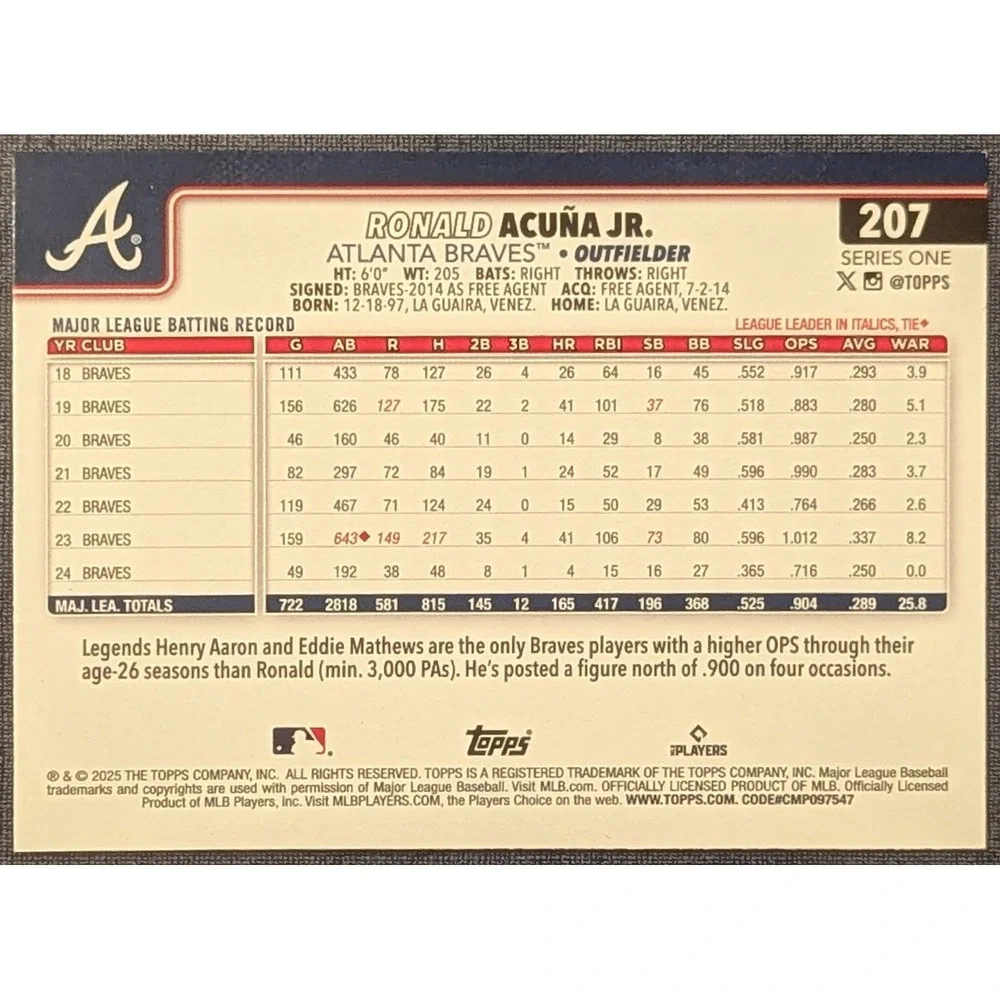 2025 Topps Series 1 Ronald Acuna Jr Braves #207 Pink Diamante Hanger Exclusive - Picture 2 of 2